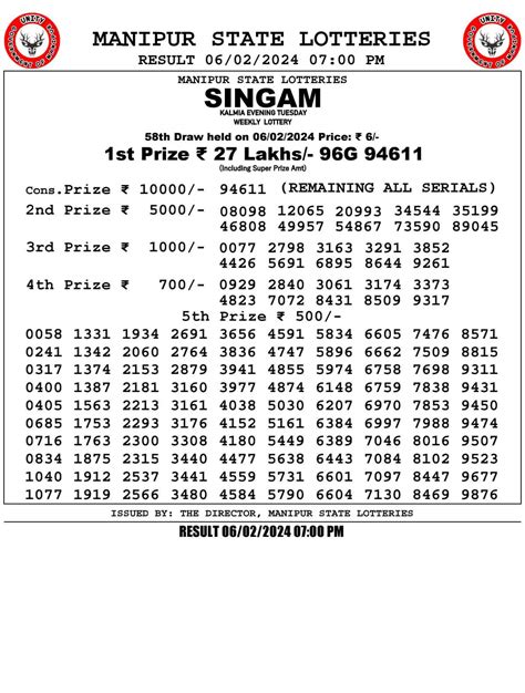 singham lottery sambad singam lottery sambad|Manipur Lottery Result Today .